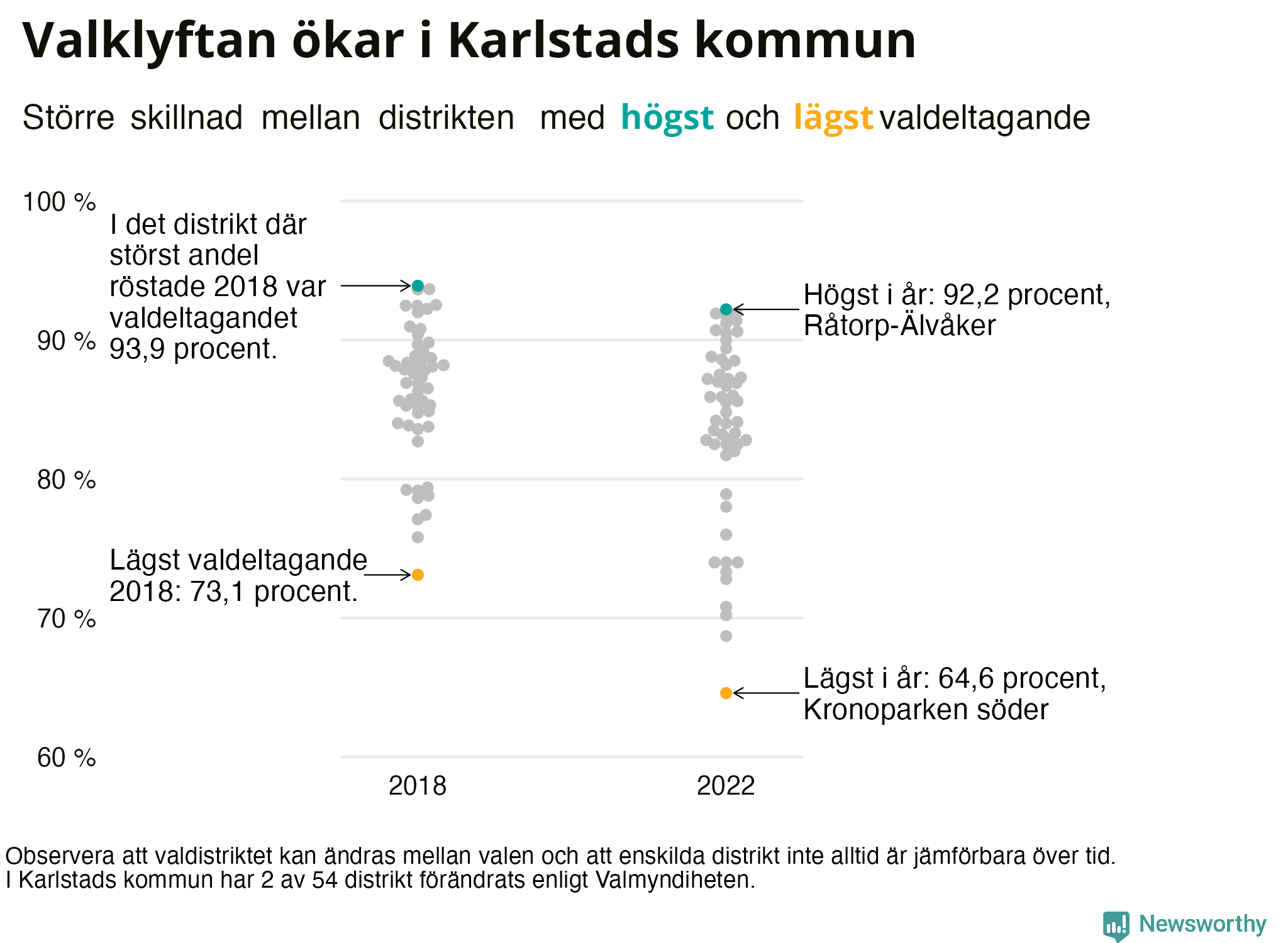 Valdeltagande per valdistrikt i Karlstads kommun